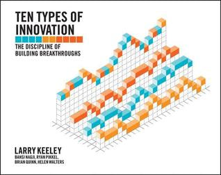 Ten Types of Innovation: The Discipline of Building Breakthroughs (Used Book) -  Larry Keeley,  Helen Walters,  Ryan Pikkel,  Brian Quinn
